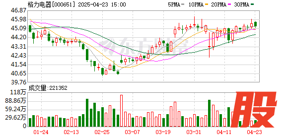 广瑞网  格力通报！5人被判刑！判赔金额超千万