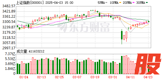 恒财网配资 越南股市盘中闪崩！A股涨跌互现 高位股持续受资金追捧