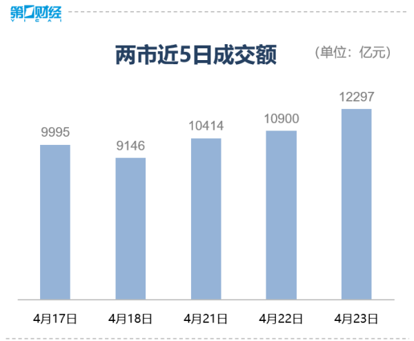 金多多配资 滚动更新丨创业板指涨超1% 人形机器人产业链爆发