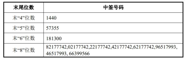 思考资本 无锡振华：股东无锡瑾沣裕拟减持不超过0.99%股份