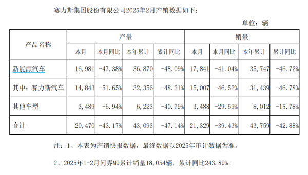 真牛所配资 宏辉果蔬：2024年净利润1830.24万元，同比下降23.59%