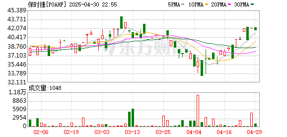 爱配配资 刚刚，保时捷利空来袭，股价大跌！