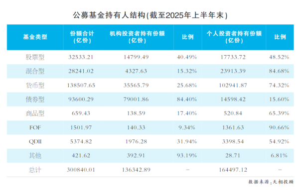豪极资本 公募基金持有人全貌浮现  股票型基金获机构大幅增持