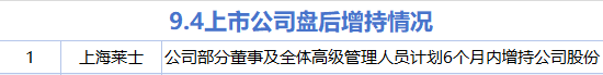 全智股配 9月4日增减持汇总：上海莱士增持 济民健康等17股减持（表）