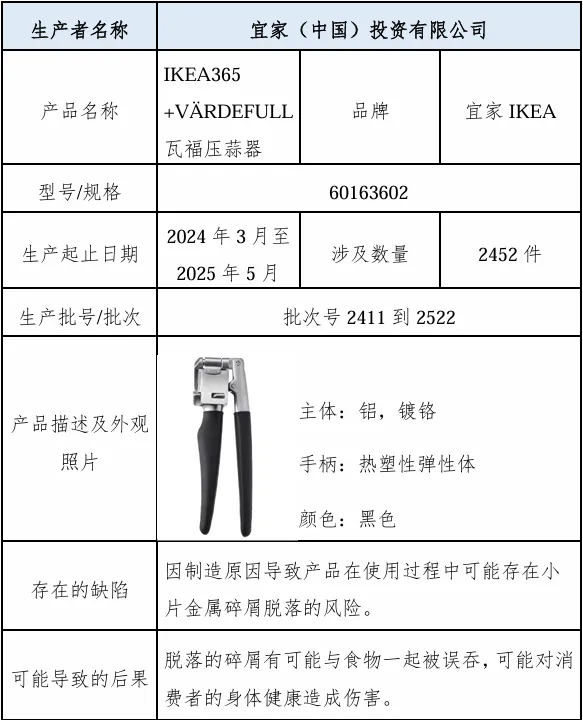 三叶草策略 宜家召回2452件压蒜器！金属碎屑或误吞，速查购买记录